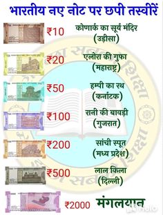 Upsc Questions In Hindi, Indian Currency, Ancient Wisdom Quotes, General Studies, Indian History Facts, Gk In Hindi