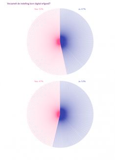 two circles that have different colors on them