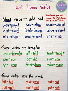 the past tense verbs poster is displayed in front of a whiteboard with writing on it