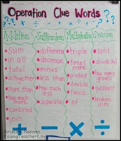 a white board with writing on it that says operation clue words and two different symbols