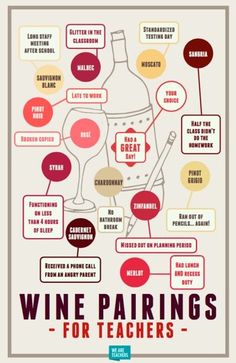 the wine pairings for teachers poster