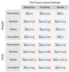 a table with different types of words and numbers in each language, including the word's name