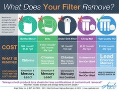 what does your filter remove? info sheet for the cleaning service in san francisco, ca