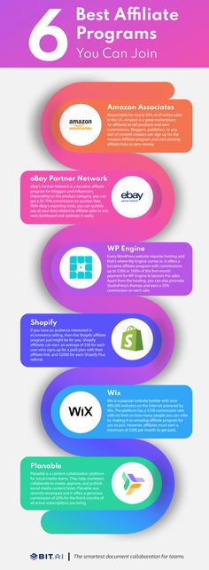 an info board showing the different types of web pages and how they are used to create them