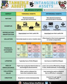 an info sheet with different types of asset options