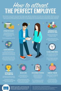 an info poster showing how to attract the perfect employee