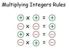 multiplying intregers rules with the addition symbol