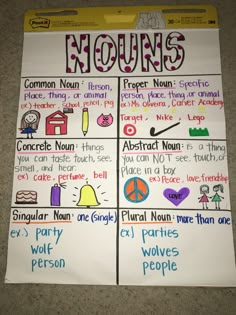 a poster with words and pictures on it