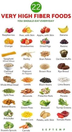 Food Health Benefits, Fiber Rich Foods, Makanan Diet, High Fiber Foods, Fiber Foods, Healing Food, Diet Keto