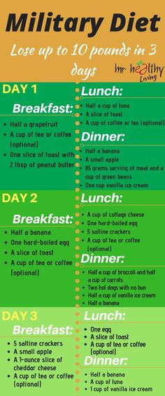 3 Day Diet Plan, Week Diet Plan, Fat Loss Diet Plan, Week Diet, Makanan Diet, Challenge Accepted, Fat Loss Diet, After 3