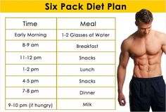 The Ideal Six Pack Diet Plan For Men #SixpackDietPlan #DietplanforMen #SixPackDiet Abs Diet Plan For Men, Abs Diet Plan, Six Pack Diet Plan, Diet Plan For Men, Diet For Men, Six Pack Diet, Six Pack Men, Diets For Men