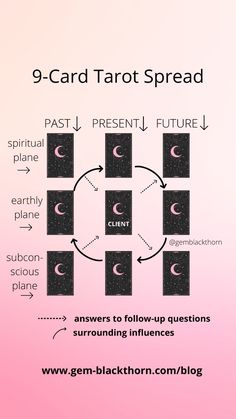 the 9 card tarot spread is shown in black and white, with pink background