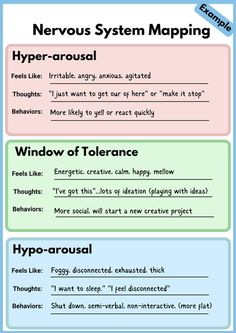 Nervous System Disorders, Nervous System Calming, Sympathetic Nervous System Overactive, Signs Of A Dysregulated Nervous System, Nervous System Regulation Tools, Overactive Nervous System, Polyvagal Theory Nervous System, Ways To Calm Your Nervous System, Calming Your Nervous System