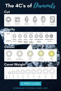 Diamond Types Chart, Diamond 4 C Chart, Diamond Quality Chart, 4 C's Of Diamonds, 4cs Of Diamonds, Weddin Rings, Dimond Ring