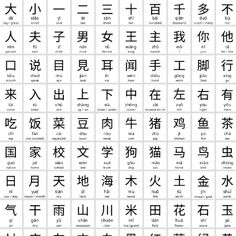 the chinese characters are all in different languages, and there is no image here to describe