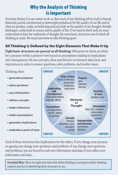 an info sheet with the text, why the analysis of thinking is important