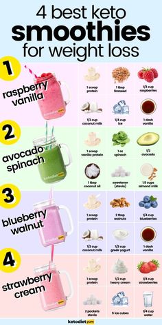 Detox Smoothies, Keto Smoothie, Resep Smoothie, Keto Smoothie Recipes, Strawberry Protein, Smoothie Recipes Healthy Breakfast, Resep Diet