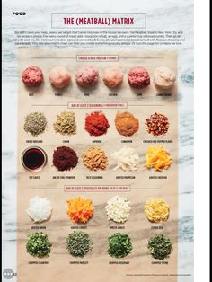 a poster with different ingredients on it