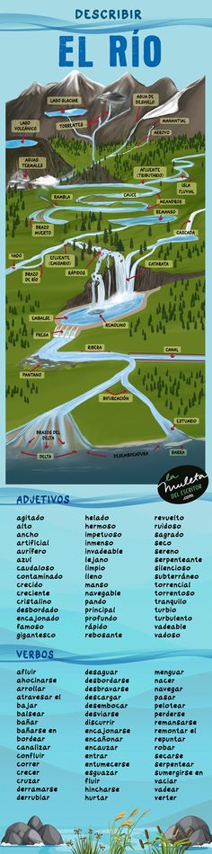 a poster showing the different types of water and landforms, including mountains, rivers, and lakes