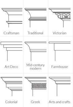 the different types of corbs in architectural styles and their names are shown on this page