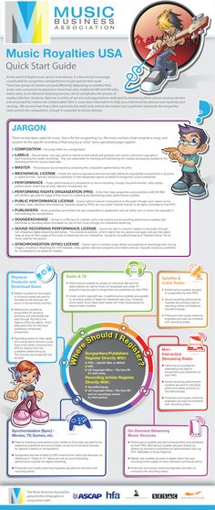 an info sheet describing the various types of music instruments and how they are used to play them