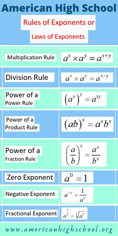 the american high school rules of exponents or laws of expoments with examples