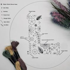 the embroidery pattern is next to two crochet hooks and some purple flowers on a white surface