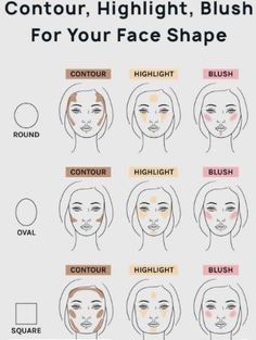 Face Makeup Guide, Face Shape Contour, Oval Face Makeup, Blush Application, How To Contour, Round Face Makeup, How To Apply Blush