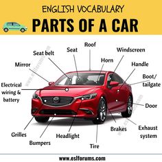 the parts of a car in english