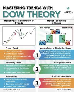 the three different types of forex trading and how they are used to make money