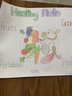 a sign with fruits and vegetables on it that says healthy plate grade 1 - 5