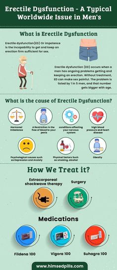 Erectile dysfunction causes Stem Cell Therapy, Daily Health Tips, Natural Health Tips, Holistic Healing