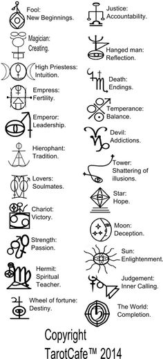 an image of different types of symbols in the language of astrologicals and their meanings