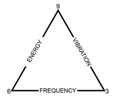 the energy pyramid is shown in black and white, with words below it that read energy variation