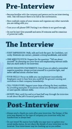 an info sheet describing the different types of interview writing and how to use it for interviews