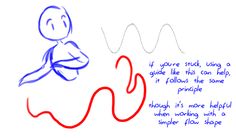 a drawing of a person sitting in front of a wave with the words if you're stuck, using a guide like this can help it fabulous the same people