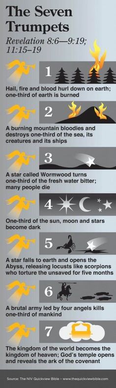 the seven trumpets info sheet with numbers, symbols and dates for each part of the page