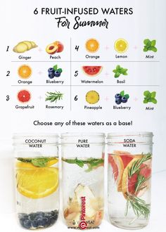 four mason jars filled with fruit and water, labeled in the 6 fruits - infused waters for summer