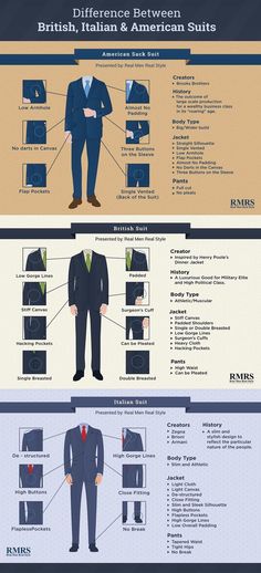 Real Men Real Style, Suit Styles, Mode Tips, Italian Suit, Suits Men, Business Men, British American, Traje Casual, Mens Wear