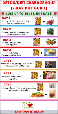 Diet Cabbage Soup, The Cabbage Soup Diet, Cabbage Soup Diet Recipe, Diet Soup, 7 Day Detox, 7 Day Diet, Baking Powder Uses, Cabbage Soup Diet