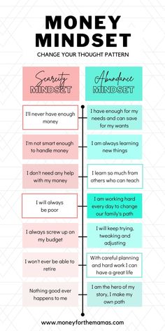 money mindset chart with the words money mindset on it