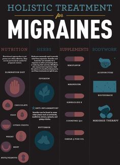 How Headaches Reveal What is Wrong by Linda Jackson | This newsletter was created with Smore, an online tool for creating beautiful newsletters for educators, nonprofits, businesses and more Sinus Congestion Relief, Migraine Help, Headache Relief Instant, Throbbing Headache, Migraine Headache, Reflux Diet, Natural Remedies For Migraines, Migraine Prevention, Headache Types