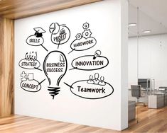 an office with a large white wall and wooden flooring in front of it is a drawing on the wall that says innovation