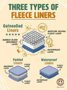 three types of fleece liners for bedding and mattresses info sheet with instructions on how to use them