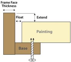 the diagram shows how to paint base and frame face thickness for this painting project