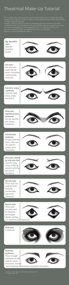 the different types of eyes and how they are used to make them look like they're