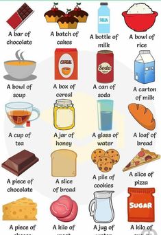 a poster with different types of food and drinks on it's sides, including bread, milk, cookies, butter, sugar, water, soda, ice cream and more