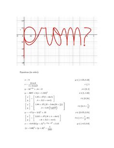 the graphing function is shown in red