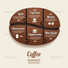 Infographic Template Coffee Bean Jigsaw banner Coffee Infographic Design, Coffee Typography, Coffee Presentation, Coffee Infographic, Graphic Design Infographic, Creative Infographic, Coffee Business, Coffee Benefits, Billboard Design