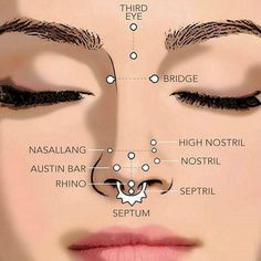 a woman's face with her eyes closed and labeled in the upper half, including eyebrows